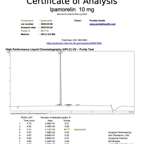 COA_Ipamorelin_10mg_2025-05-30 Ipamorelin third party tested 99% pure research peptide coa