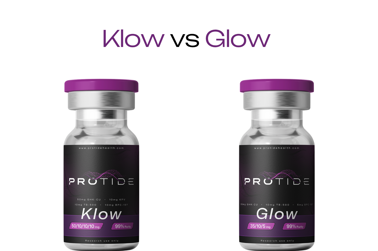 Klow Peptide: What It Is, What's In It & Where to Buy (2026)