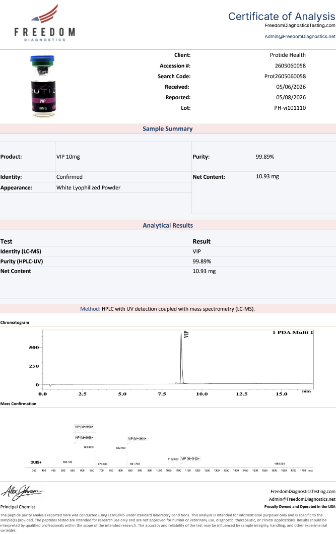Source COA scan, VIP 10mg lot PH-vi101110