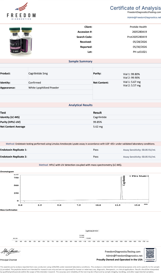 Source COA scan, Cagrilintide 5mg lot PH ca51021