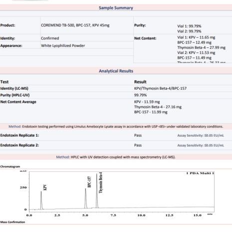 Coremend TB-500 & BPC-157 & KPV Blend (25/10/10mg) June 26th COA Coremend TB-500 & BPC-157 & KPV Blend (25/10/10mg) June 26th COA
