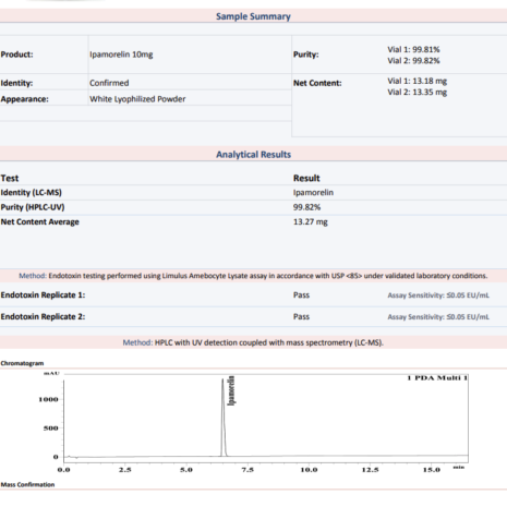Ipamorelin 10mg COA June Ipamorelin 10mg COA June