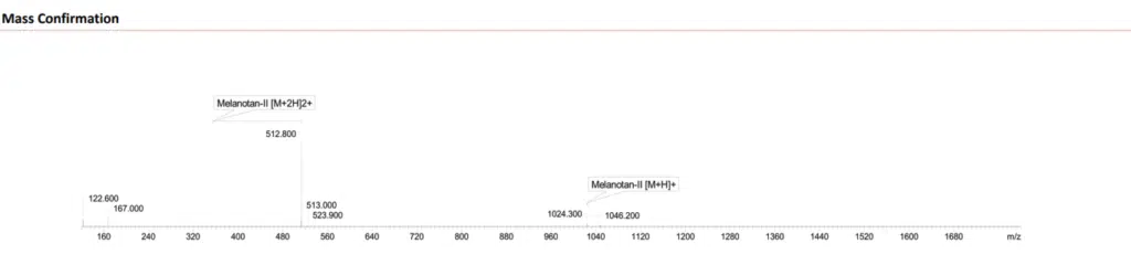 Mass spectrometry results for RUO peptide MT-2