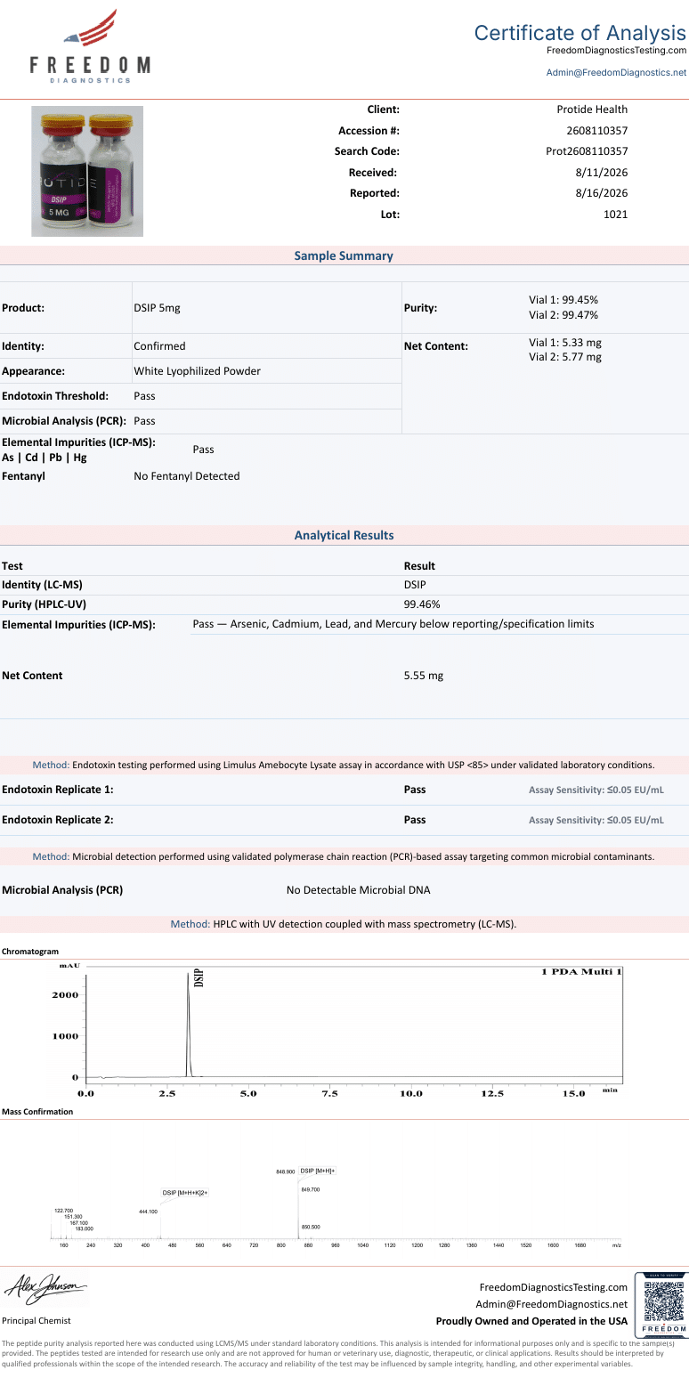 Peptide Certificate of Analysis (COA) Archive