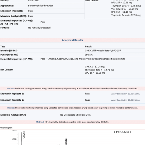 glow-70mg-coa-2608031031 Glow 70mg Certificate of Analysis from Freedom Diagnostics showing 99.55% HPLC purity for Protide Health, lot PH-gw70-0603