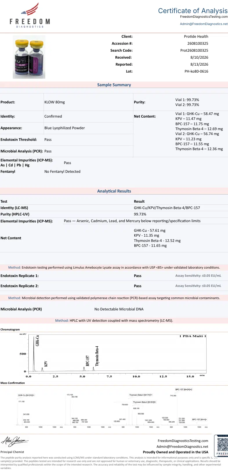 COA klow 80mg coa 2608100325