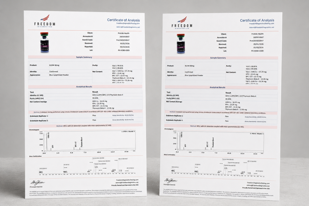 Two Freedom Diagnostics certificates of analysis for Protide Health Klow 80mg peptide blend, showing purity, identity, net content and laboratory testing results.