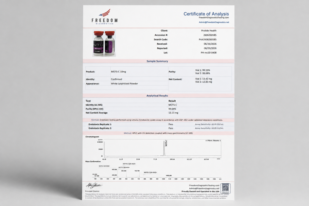 MOTS-c HPLC-MS purity report for Protide Health by Freedom Diagnostics, Lot PH-mc10-0408, 99.64%, reported June 29, 2026