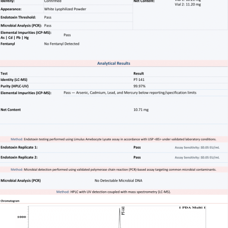 pt-141-10mg-coa-2608240774 PT-141 10mg Certificate of Analysis from Freedom Diagnostics showing 99.97% HPLC purity for Protide Health, lot PH-pt10-0603