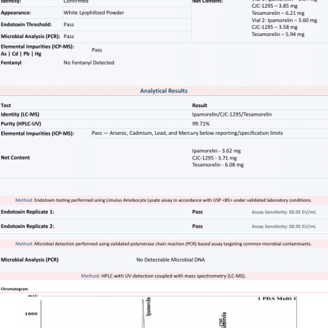 tesamorelin-ipamorelin-cjc-1295-no-dac-12mg-coa-2608031061 Third-party HPLC-MS certificate of analysis for Protide Health Tesamorelin, Ipamorelin and CJC-1295 No DAC blend, lot PH-t/i/c1263-0410