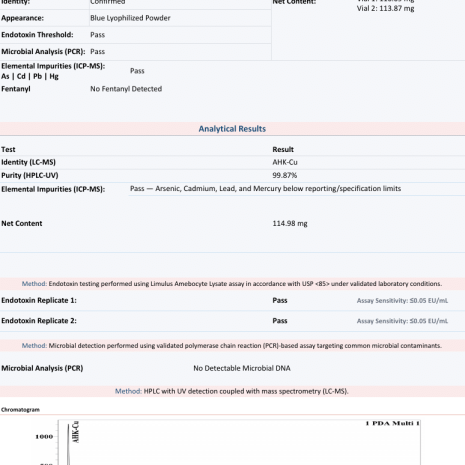 ahk-cu-100mg-coa-2609030180 AHK-Cu 100mg Certificate of Analysis from Freedom Diagnostics showing 99.87% HPLC purity for Protide Health, lot PH-ahk100-0625